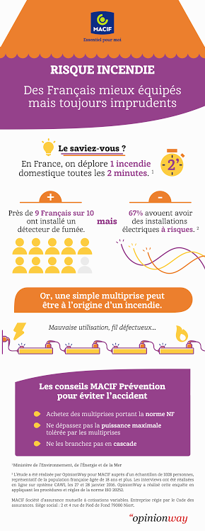 Protégez votre domicile grâce à Macif Protect Macif Protect