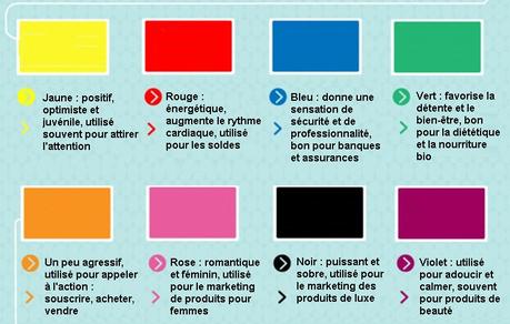 Web-marketing : choisir la bonne combinaison de couleurs couleurs pour marketing