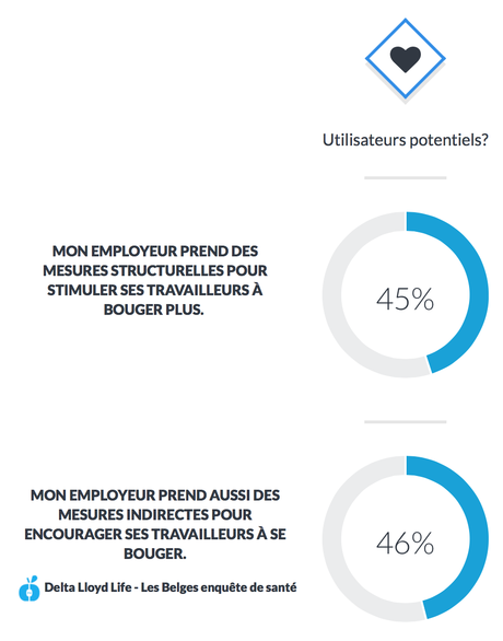 Ce que vous pouvez faire pour inciter vos employés à bouger plus BEWEGEN3-2016-03-17-FR