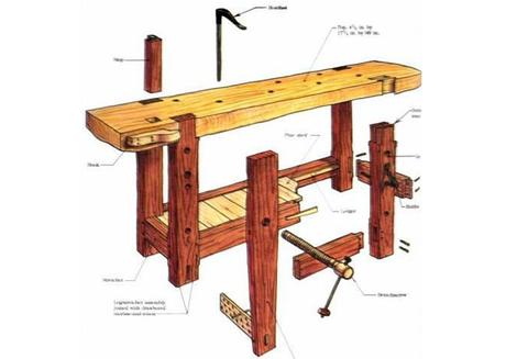 La folie de l'établi etabli bois artisan