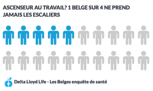Ce que vous pouvez faire pour inciter vos employés à prendre l’escalier BEWEGEN4-2016-03-23-FR