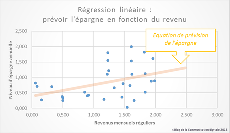 algorythmes-du-big-data