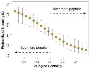 PSYCHO: Savez-vous vraiment qui sont vos vrais amis? – PLoS ONE PSYCHO: Savez-vous vraiment qui sont vos vrais amis? – PLoS ONE