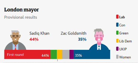 Election de Sadiq Khan : les grands remplacistes verts de rage Capture
