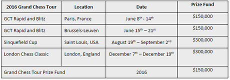 1 million de dollars de prix grâce à de nouveaux sponsors 1 million de dollars de prix grâce à de nouveaux sponsors