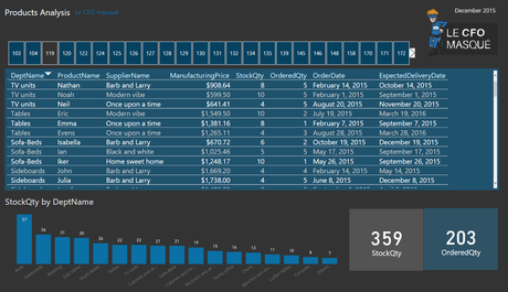 Voici un autre exemple concret de rapport Power BI Rapport PBI page 4