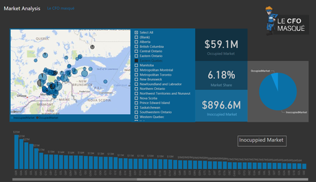 Voici un autre exemple concret de rapport Power BI Rapport PBI page 2