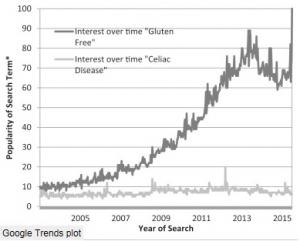 RÉGIME SANS GLUTEN chez l'enfant: Quel rapport bénéfice-risque – Journal of Pediatrics RÉGIME SANS GLUTEN chez l'enfant: Quel rapport bénéfice-risque – Journal of Pediatrics