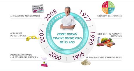 Probleme au 4eme jour  Régime Dukan  FORUM Nutrition