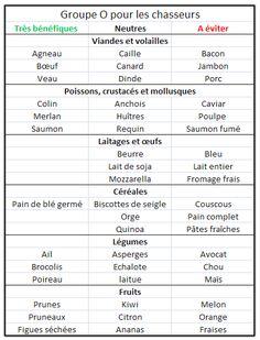 maigrir groupe sanguin o Maigrir en fonction de son groupe sanguin: l’arnaque révélée Actualité