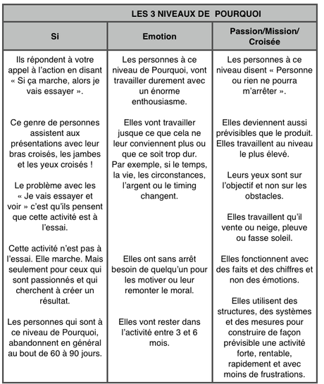 La Matrice du Pourquoi