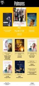 Youhumour vous présente Le Palmarès de Cannes 2016 – CANAL+ Youhumour vous présente Le Palmarès de Cannes 2016 – CANAL+