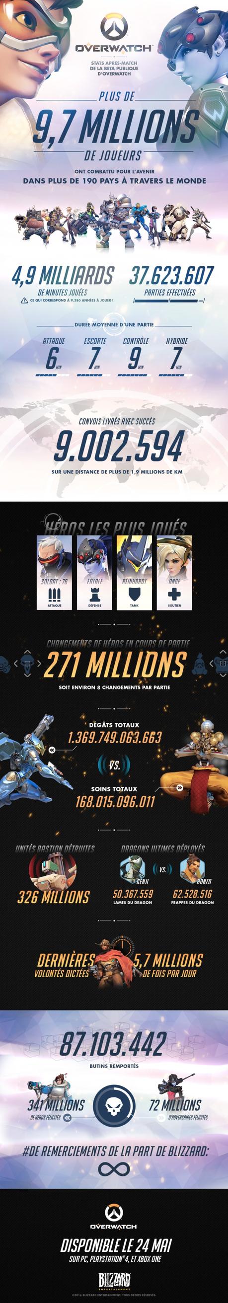 Overwatch : Un Genji géant et une infographie de la beta publique ! Infographie Overwatch beta publique