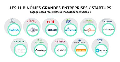 WAI Paris by BNP Paribas, 1 an après : un accelérateur de business Innov&connect qui tient ses promesses WAI Paris by BNP Paribas, 1 an après : un accelérateur de business Innov&connect qui tient ses promesses