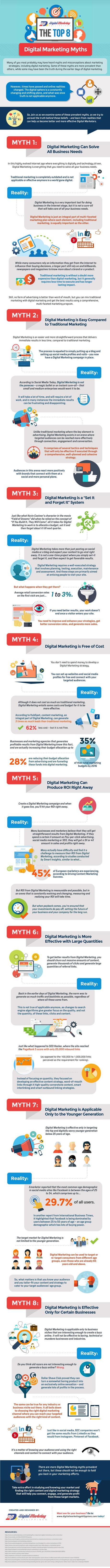 Digital marketing le match : Mythes VS Réalité ! mythesdudigitalmarketing