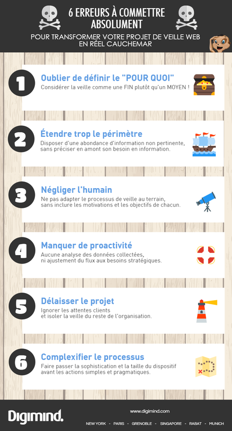 Comment rater votre veille web : les 6 erreurs à ne pas commettre Comment rater votre veille web : les 6 erreurs à ne pas commettre