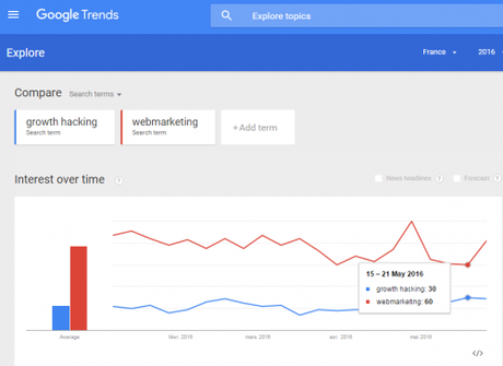 Comment être sûr que son eBook, sa formation vidéo, son livre blanc…. sera un succès ? google trends