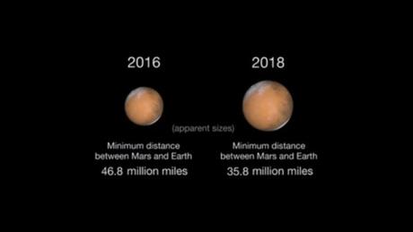 Mars est au plus près de la Terre le 30 mai Taille apparente de Mars en 2016 et en 2018 - Crédit : NASA