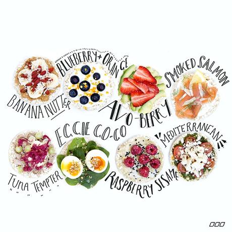 Manger sans gluten, plate? Manger sans gluten, plate?