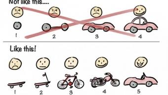 La Fausse bonne idée… l’ennemi N° de la Start-up et de l’Entrepreneur La Fausse bonne idée… l’ennemi N° de la Start-up et de l’Entrepreneur