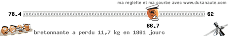 regime dukan 8eme jour 8ème jour avec Dukan Le régime Dukan & La Choupinette Magiqu