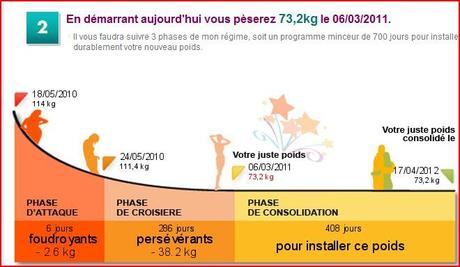 regime dukan 8eme jour regime dukan 8eme jour