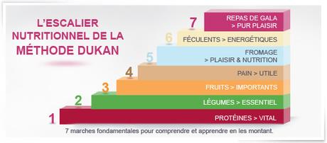 regime dukan nouvelle version regime dukan nouvelle version