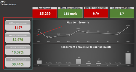 Format conditionnel dans les formes