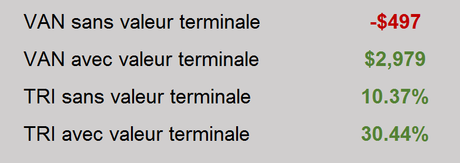 Format conditionnel dans les formes et images