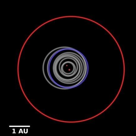 Vue d’au-dessus du système des deux étoiles Kepler-1647 A et B (comparables au Soleil). L’orbite de Kepler-1647b (en rouge) est comparée avec celui des autres planètes circumbinaires connues (en gris) et celui de la Terre (en bleu). Celle-ci est à 1 unité astronomique (1 UA ou, en anglais, 1 AU) — Crédit : B. Quarles
