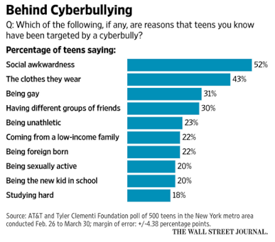 Jeunes américaines : malaise dans la société numérique