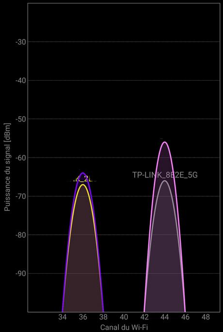 Avis sur le routeur TP-LINK Archer MR200 tplink6