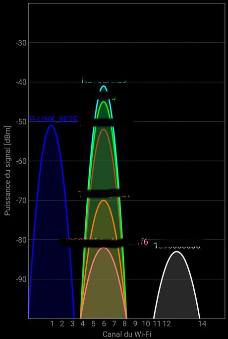 Avis sur le routeur TP-LINK Archer MR200 yyy