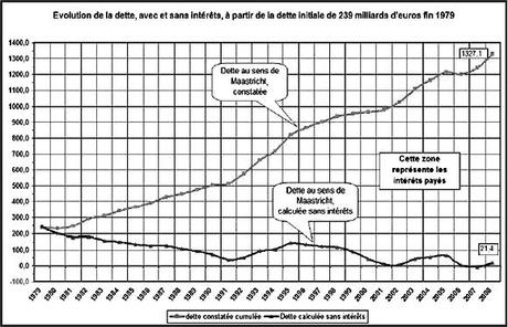 Textes anonymes du mouvement contre la loi du travail de mars à juin 2016 Textes anonymes du mouvement contre la loi du travail de mars à juin 2016