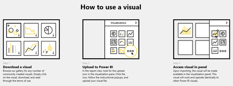 Power BI: Découvrir la galerie d’éléments visuels Comment utiliser un visuel