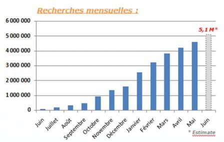 Du nouveau sur Veo?