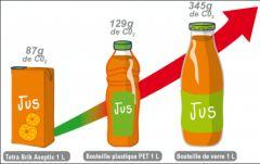 La brique alimentaire, emballage le plus écologique Comparaison des emballages