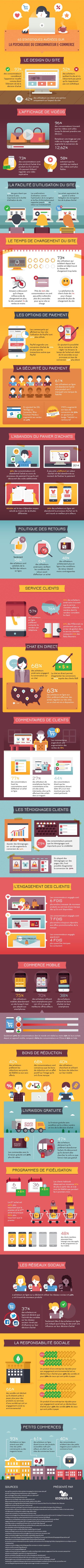 Infographie : 65 chiffres sur la psychologie du consommateur e-commerce en 2016 Ecommerce_Consumer_Psychology_Feb16 -FR-01