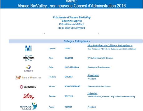 Alsace BioValley accueille de nouvelles compétences Alsace BioValley accueille de nouvelles compétences
