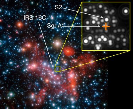 Image du centre de notre Galaxie. Pour les observations interférométriques de GRAVITY, IRS 16C a été utilisée comme étoile de référence. La cible était l’étoile S2. La position du centre galactique, qui avoisine le trou noir (invisible) connu sous le nom de Sgr A* est indiquée par la croix rouge — Crédit : ESO, MPE, S. Gillessen et al.