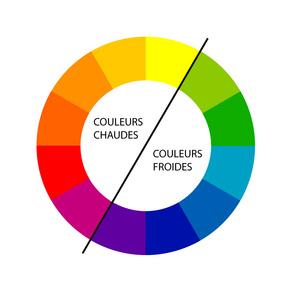 Introduisez de la couleur dans votre salon