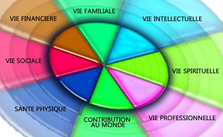 10 signes que vous êtes à votre juste place 10 signes que vous êtes à votre juste place