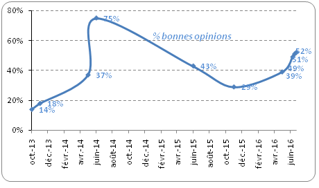 Euro 2016 : les Français sont-ils de vrais fans de football et de l’Équipe de France ? Euro 2016 : les Français sont-ils de vrais fans de football et de l’Équipe de France ?