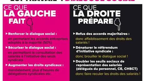 Gauche Droite, tout varie … Loi-Travail-dialogue-social-ps-seine-maritime