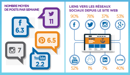 Best Practices du marketing numérique en Europe Best Practices du marketing numérique en Europe