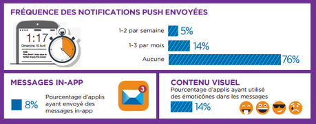 Best Practices du marketing numérique en Europe Best Practices du marketing numérique en Europe