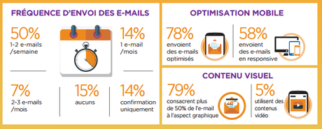 Best Practices du marketing numérique en Europe Best Practices du marketing numérique en Europe