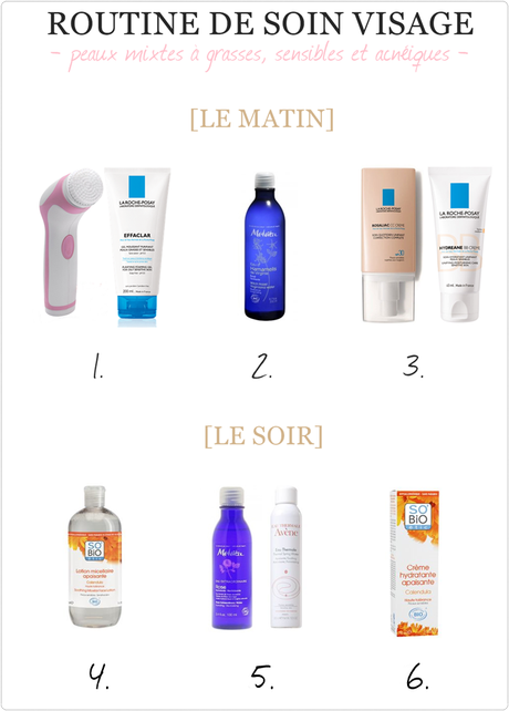 ROUTINE DE SOIN VISAGE ANTI ACNE ROUTINE DE SOIN VISAGE ANTI ACNE