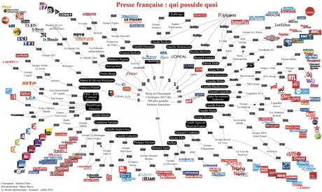 Presse en France :Informations sous controle ?