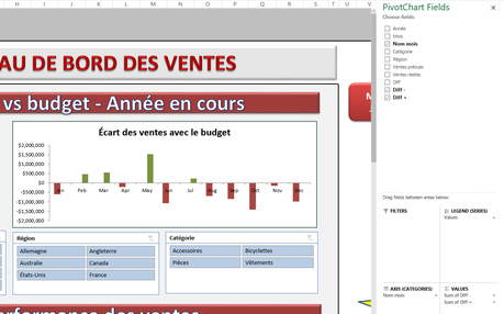 Tableau croisé dynamique dans Power BI